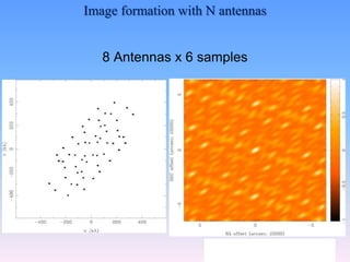 8 Antennas x 6 samples
15
Image formation with N antennas
 