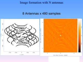 8 Antennas x 480 samples
20
Image formation with N antennas
 