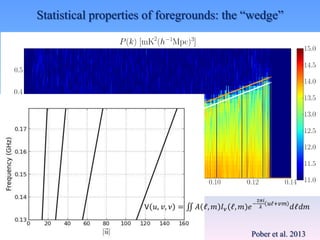 Statistical properties of foregrounds: the “wedge”
Pober et al. 2013
 