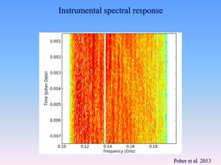 Instrumental spectral response
Pober et al. 2013
 