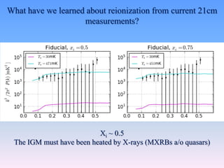 What have we learned about reionization from current 21cm
measurements?
Xi ~ 0.5
The IGM must have been heated by X-rays (MXRBs a/o quasars)
 