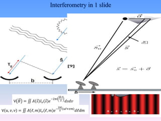 Interferometry in 1 slide
 