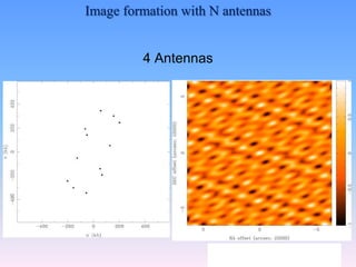 4 Antennas
10
Image formation with N antennas
 