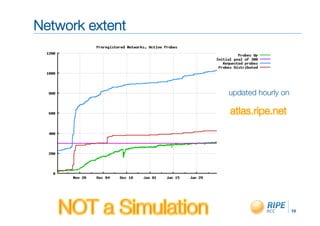 Network extent"



                  updated hourly on"




                                   19!
 