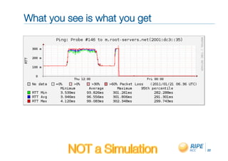 What you see is what you get"




                                22!
 