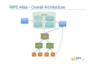RIPE Atlas - Overall Architecture"




                                     27!
 