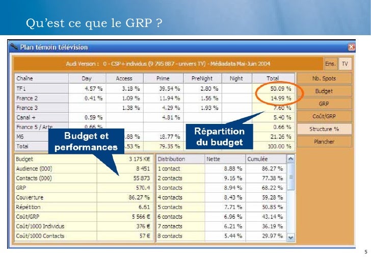 Le GRP histoire de la norme