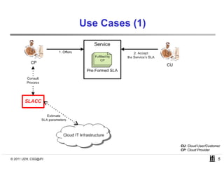 Use Cases (1)




                                      CU: Cloud User/Customer
                                      CP: Cloud Provider

© 2011 UZH, CSG@IFI                                        5
 