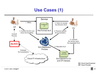 Use Cases (1)




                                      CU: Cloud User/Customer
                                      CP: Cloud Provider

© 2011 UZH, CSG@IFI                                        5
 