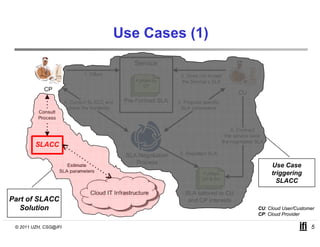Use Cases (1)




                                            Use Case
                                            triggering
                                              SLACC

Part of SLACC
   Solution                            CU: Cloud User/Customer
                                       CP: Cloud Provider

 © 2011 UZH, CSG@IFI                                        5
 