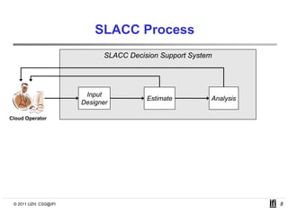 SLACC Process
                             SLACC Decision Support System




                        Input
                          p
                                        Estimate
                                        E ti t           Analysis
                                                         A l i
                       Designer

Cloud Operator




 © 2011 UZH, CSG@IFI                                                8
 