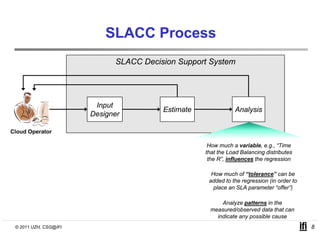 SLACC Process
                             SLACC Decision Support System




                        Input
                          p
                                        Estimate
                                        E ti t                Analysis
                                                              A l i
                       Designer

Cloud Operator

                                                    How much a variable, e.g., “Time
                                                   that the Load Balancing distributes
                                                    the R”, influences the regression

                                                     How much of “tolerance” can be
                                                    added to the regression (in order to
                                                      place an SLA parameter “offer”)

                                                        Analyze patterns i th
                                                        A l        tt     in the
                                                    measured/observed data that can
                                                      indicate any possible cause
 © 2011 UZH, CSG@IFI                                                                       8
 