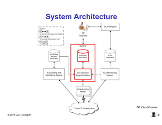 System Architecture




                                            CP: Cloud Provider


© 2011 UZH, CSG@IFI                                              9
 