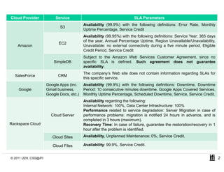 Cloud Provider             Service                                      SLA Parameters

                             S3
                                                Problem
                                           Availability (99.9%) with the following definitions: Error Rate, Monthly
                                           Uptime Percentage, Service Credit
                                           Availability (99.95%) with the following definitions: Service Year: 365 days
                                           of the year, Annual Percentage Uptime, Region Unavailable/Unavailability,
                            EC2
    Amazon                                 Unavailable: no external connectivity during a five minute period, Eligible
                                           Credit Period, Service Credit
                                           Subject to the Amazon Web Services Customer Agreement, since no
                          SimpleDB         specific SLA is defined. Such agreement does not guarantee
                                           availability.
                                           The company’s Web site does not contain information regarding SLAs for
                                                    p y                                          g     g
  SalesForce                CRM
                                           this specific service.
                      Google Apps (inc.    Availability (99.9%) with the following definitions: Downtime, Downtime
    Google            Gmail business,      Period: 10 consecutive minutes downtime, Google Apps Covered Services,
                      Google Docs, etc.)   Monthly Uptime Percentage, Scheduled Downtime, Service, Service Credit.
                                           Availability regarding the following:
                                           Internal Network: 100%, Data Center Infrastructure: 100%
                                           Performance related to service degradation: Server Migration in case of
                        Cloud Server       performance problems: migration is notified 24 hours in advance, and is
                                           completed i 3 h
                                                 l t d in hours ((maximum).
                                                                       i     )
Rackspace Cloud                            Recovery Time: In case of failure, guarantee the restoration/recovery in 1
                                           hour after the problem is identified.
                         Cloud Sites       Availability, Unplanned Maintenance: 0%, Service Credit.

                         Cloud Files       Availability: 99.9%, Service Credit.


© 2011 UZH, CSG@IFI                                                                                                       2
 