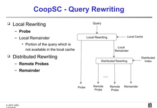 CoopSC - Query Rewriting
    Local Rewriting                                           Query

       – Probe
                                                                                           Local Cache
       – Local Remainder                                   Local Rewriting

              • Portion of the query which is
                                                                                   Local
                not available in the local cache                                 Remainder

    Distributed Rewriting                                                                           Distributed
                                                                       Distributed Rewriting           Index
       – Remote Probes
       – Remainder
                                                                        …

                                                   Probe       Remote         Remote     Remainder
                                                                Probe          Probe




© 2012 UZH,
 