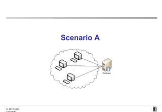 Scenario A




© 2012 UZH,
 