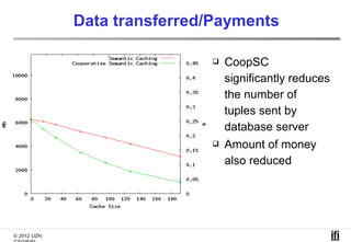 Data transferred/Payments

                                 CoopSC
                                  significantly reduces
                                  the number of
                                  tuples sent by
                                  database server
                                 Amount of money
                                  also reduced




© 2012 UZH,
 