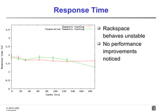 Response Time

                           Rackspace
                            behaves unstable
                           No performance
                            improvements
                            noticed




© 2012 UZH,
 