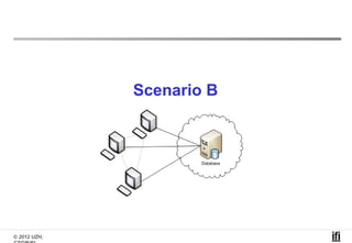 Scenario B




© 2012 UZH,
 