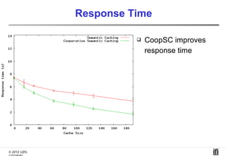 Response Time

                           CoopSC improves
                            response time




© 2012 UZH,
 
