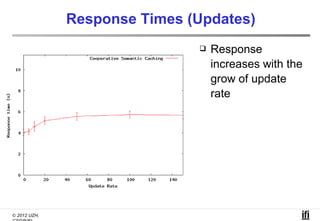 Response Times (Updates)
                                 Response
                                  increases with the
                                  grow of update
                                  rate




© 2012 UZH,
 