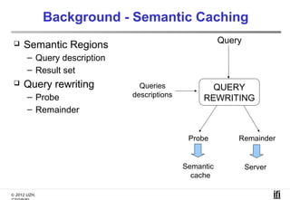 Background - Semantic Caching
                                                       Query
    Semantic Regions
       – Query description
       – Result set
    Query rewriting           Queries             QUERY
       – Probe               descriptions        REWRITING
       – Remainder


                                             Probe         Remainder


                                            Semantic           Server
                                              cache

© 2012 UZH,
 