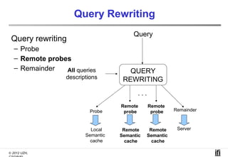 Query Rewriting
                                        Query
 Query rewriting
  – Probe
  – Remote probes
  – Remainder   All queries           QUERY
                 descriptions       REWRITING
                                          ...
                                   Remote       Remote
                          Probe     probe        probe     Remainder



                          Local     Remote       Remote     Server
                        Semantic   Semantic     Semantic
                          cache      cache        cache

© 2012 UZH,
 