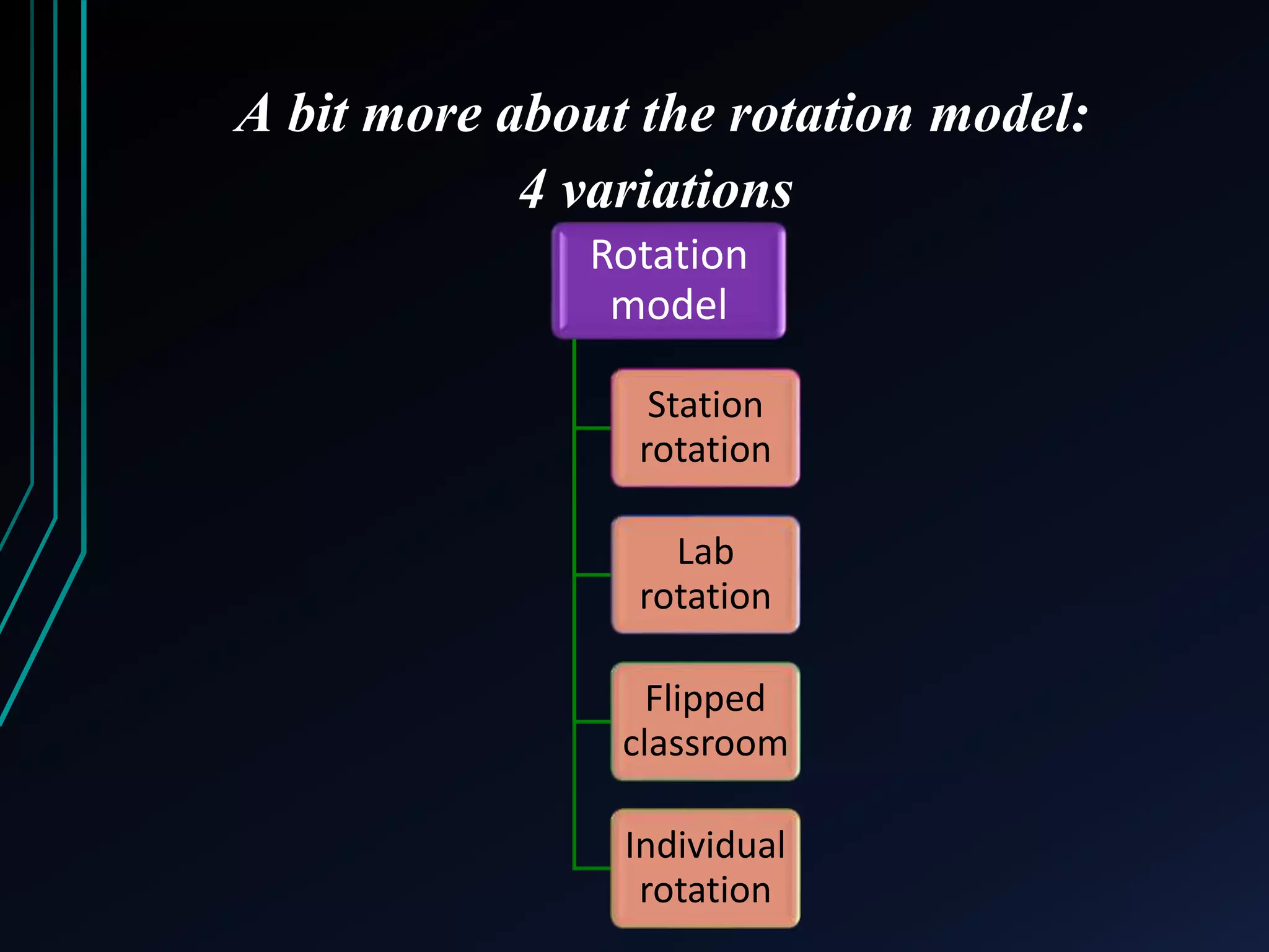 A bit more about the rotation model: 
4 variations 
Rotation 
model 
Station 
rotation 
Lab 
rotation 
Flipped 
classroom 
Individual 
rotation 
 