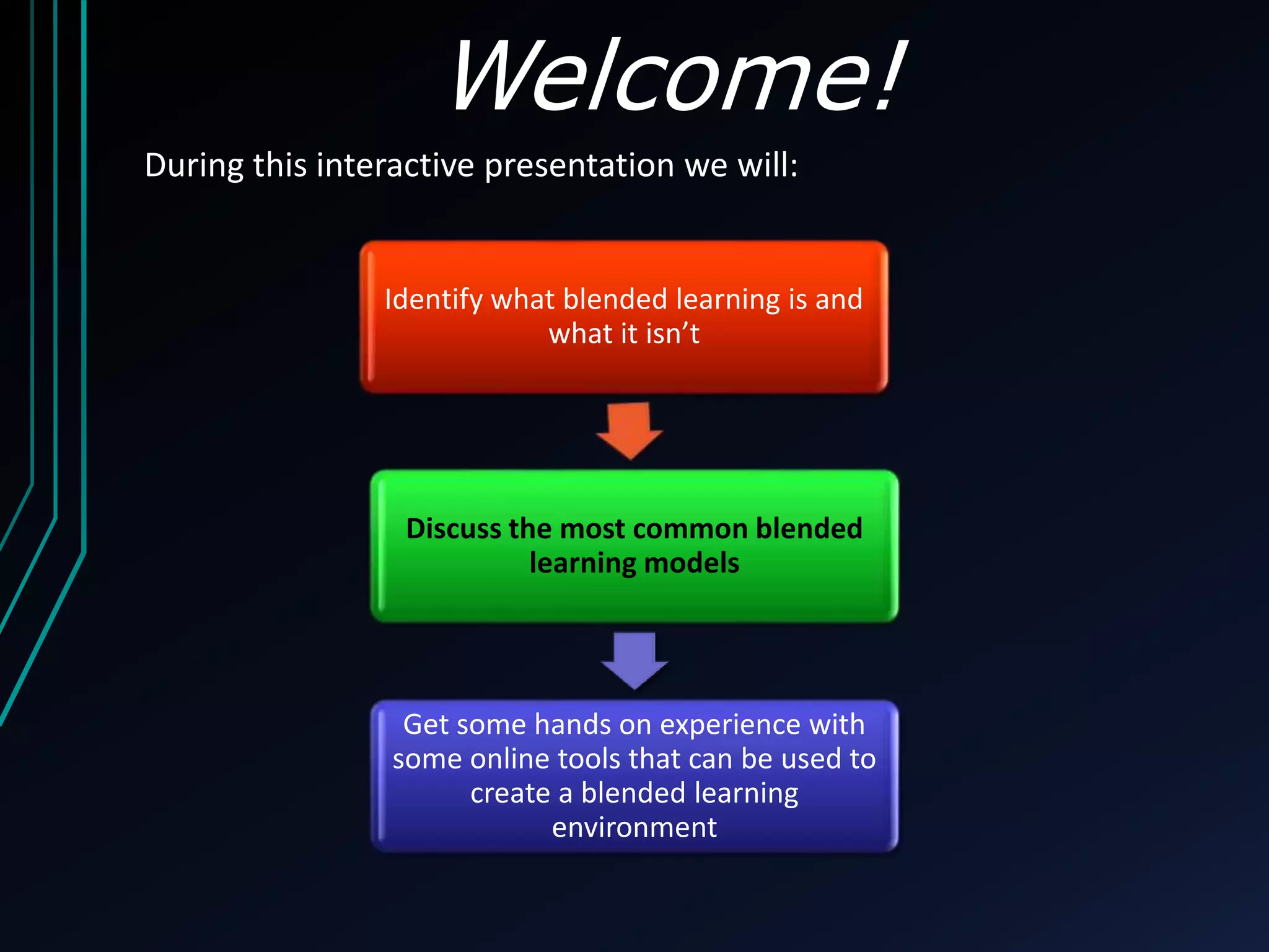 Welcome! 
During this interactive presentation we will: 
Identify what blended learning is and 
what it isn’t 
Discuss the most common blended 
learning models 
Get some hands on experience with 
some online tools that can be used to 
create a blended learning 
environment 
 