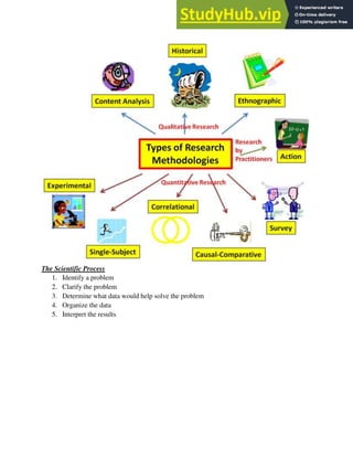Aim Examples Science Aims And Objectives | PDF