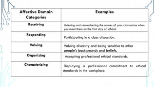 Affective Association Example Aims and Objectives of Teaching Science.pdf