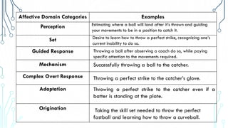Aims and Objectives of Teaching Science.pdf