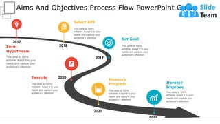 Aims And Objectives Process Flow PowerPoint Guide
2022
2021
2019
2018
2017
2020
Form
Hypothesis
This slide is 100%
editable. Adapt it to your
needs and capture your
audience's attention.
Select KPI
This slide is 100%
editable. Adapt it to your
needs and capture your
audience's attention.
Set Goal
This slide is 100%
editable. Adapt it to your
needs and capture your
audience's attention.
Measure
Progress
This slide is 100%
editable. Adapt it to your
needs and capture your
audience's attention.
Iterate/
Improve
This slide is 100%
editable. Adapt it to your
needs and capture your
audience's attention.
Execute
This slide is 100%
editable. Adapt it to your
needs and capture your
audience's attention.
 