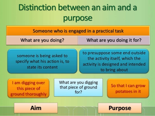 my aim meaning my aim meaning