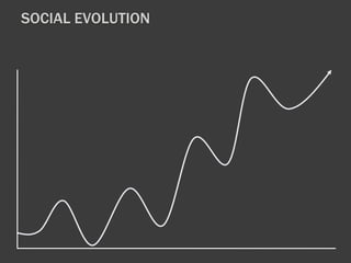 SOCIAL EVOLUTION 
 