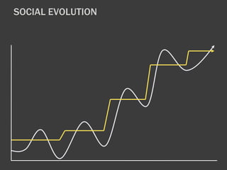SOCIAL EVOLUTION 
 