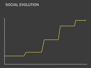 SOCIAL EVOLUTION 
 