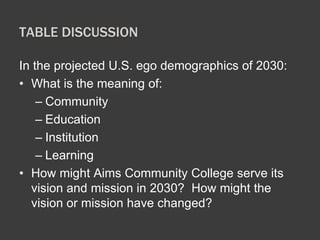 TABLE DISCUSSION 
In the projected U.S. ego demographics of 2030: 
• What is the meaning of: 
– Community 
– Education 
– Institution 
– Learning 
• How might Aims Community College serve its 
vision and mission in 2030? How might the 
vision or mission have changed? 
 