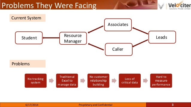Objectives of case study in nursing image