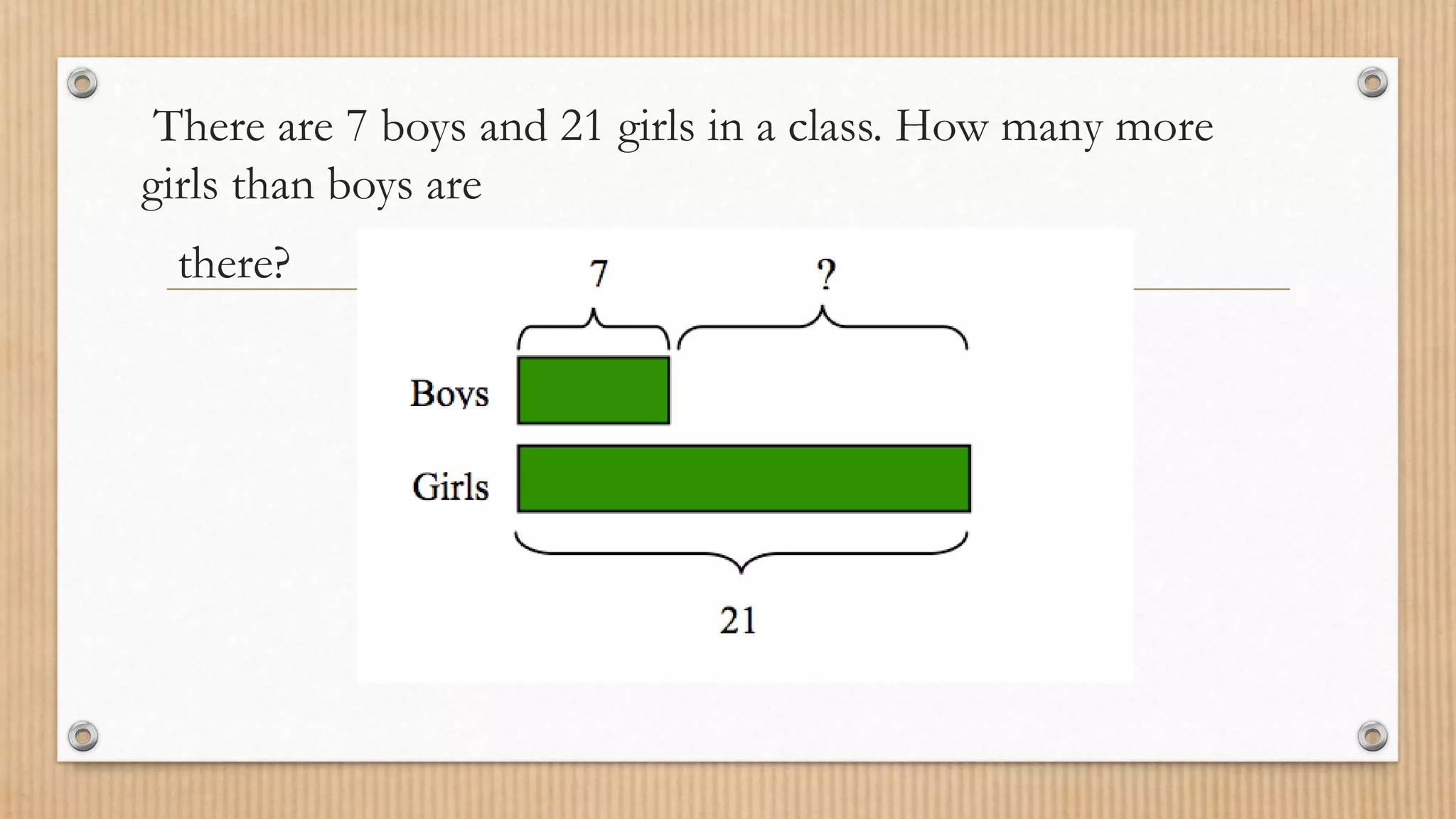 There are 7 boys and 21 girls in a class. How many more
girls than boys are
there?
 