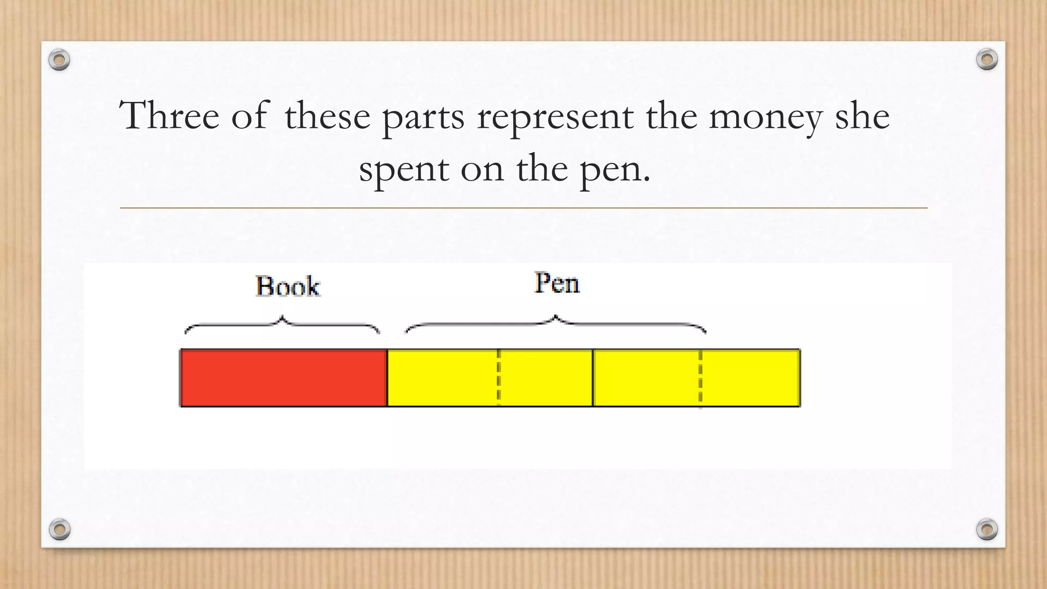 Three of these parts represent the money she
spent on the pen.
 