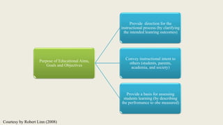 Purpose of Educational Aims,
Goals and Objectives
Provide direction for the
instructional process (by clarifying
the intended leanring outcomes)
Convey instructional intent to
others (students, parents,
academia, and society)
Provide a basis for assessing
students learning (by describing
the perfromance to obe measured)
Courtesy by Robert Linn (2008)
 