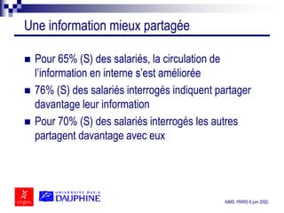 AIMS, PARIS 6 juin 2002.
Une information mieux partagée
 Pour 65% (S) des salariés, la circulation de
l’information en in...