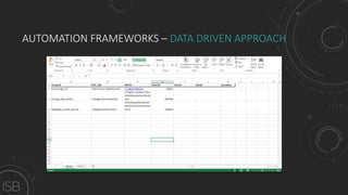 AUTOMATION FRAMEWORKS – DATA DRIVEN APPROACH
 