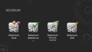 SELENIUM
Selenium
Grid
Selenium
WebDrive
r
Selenium
Remote
Control
Selenium
IDE
 