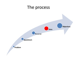 Aims of research.pptx