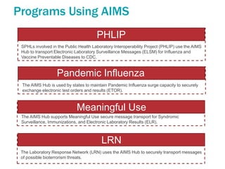 Aims Rrap December AIMS Overview | PPTX