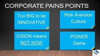 CORPORATE PAINS POINTS
Risk Aversion
Culture
Too BIG to be
INNOVATIVE
POWER
Game
VISION means
NOT NOW
 