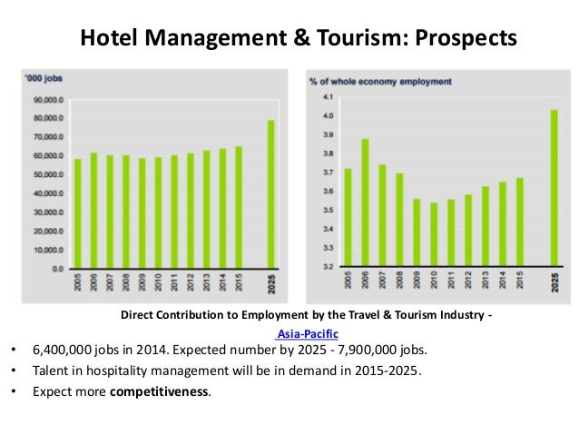 hospitality and tourism management jobs rome fontanacountryinn com hospitality and tourism management jobs