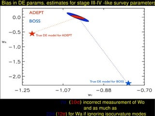 Bias in DE params. estimates for stage III­IV ­like survey parameters




                          7σ (10σ) incorrect measurement of Wo 
                                        and as much as
                    23σ (12σ) for Wa if ignoring isocurvature modes 
 